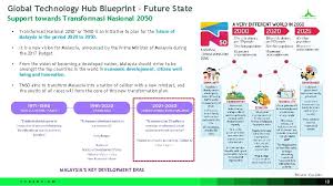 Apa itu transformasi nasional 2050? Ir 4 Building The Innovation Ecosystem Mahadhir Aziz