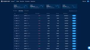 Free access to current and historic data for bitcoin and thousands of altcoins. Crypto Com Erfahrungen Immer Noch Die 1 Krypto Kreditkarte