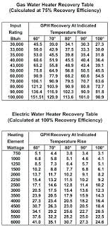 Ge Heater Element Chart A Style Element Home Improvement