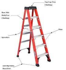 As a general rule, ladders should be placed on level ground to maximise stability while in use. The Safe Use Of Step Ladders Guide And Tips 2021 Laddertopic