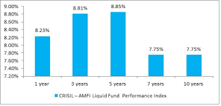 Mutual Fund Investment Compared To Other Investment Plans