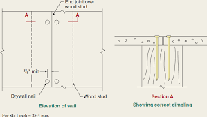We did not find results for: Gypsum Board And Plaster Mcgraw Hill Education Access Engineering