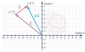 Munculanya imperialsime di kawasan asia. Pengenalan Vektor Dalam Matematika Lengkap Dengan Gambar Soal