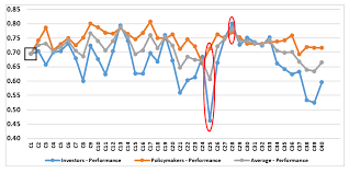 Towards greater openness chapter 3. Sustainability Free Full Text Assessing Sustainable Foreign Direct Investment Performance In Malaysia A Comparison On Policy Makers And Investor Perceptions Html