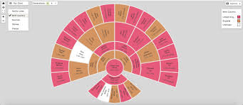 Familysearch Family Tree New Discovery Fan Chart View