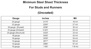 Metal Stud Gauge Chart Aplicativosfb Co