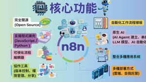 Agentic Agents 自動化平台—— n8n | am730