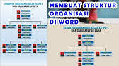 Contoh template carta organisasi contoh jan. Cara Membuat Struktur Organisasi Yang Keren Dengan Powerpoint Youtube