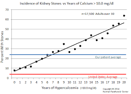 Kidney Stones Causes And Treatments Of Kidney Stones