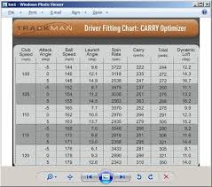 Backspin Rates Club Fitting Team Titleist