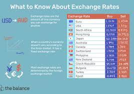 They are refreshed every time you hit refresh and they are updated by the second. How Do Currency Exchange Rates Work