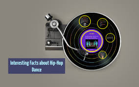 Interesting Facts About Hip Hop Dance By Gina Burger
