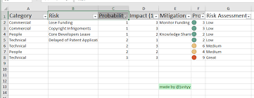 21 posts related to project risk management plan template excel. The Simple Risk Register For Project Management Algorithms Blockchain And Cloud