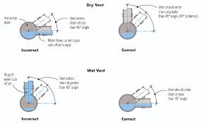 The vent allows air into the waste pipe to ensure everything flows. Wet Vent Rules Jlc Online