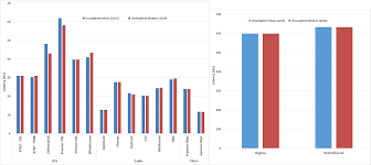 Measuring Fixed Broadband Report 2016 Federal