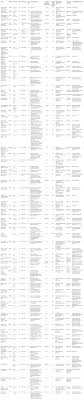 How to say i've changed my website's layout. Frontiers Problematic Mobile Phone And Smartphone Use Scales A Systematic Review Psychology
