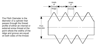 Pitch Diameter Charts