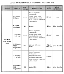 Soalan ujian bm kali pertama tahun 2 kssr via www.slideshare.net. Jadual Waktu Pentaksiran Tingkatan 3 Pt3 2019
