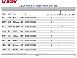 Proves de Competències Clau. Llistat definitiu de persones admeses.  Castelló Pruebas de Competencias Clave. Listado definitivo