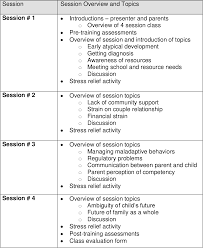 Receive email updates from the exchange. A Parent Education Curriculum For Decreasing Stress In Families Raising A Child With An Autism Spectrum Disorder Semantic Scholar