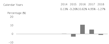 485bpos 1 Filing1001 Htm Primary Document Securities