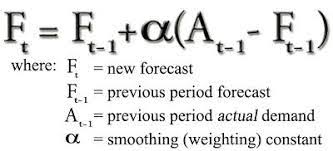 Blog Time Series Forecasting Exponential Smoothing Part 2 Time Series Exponential Forecast