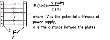 Electric potential is another property of space allowing us to predict the p.e. Electric Field With Examples
