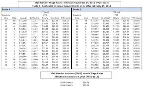 10 High Quality Salary Wage Chart