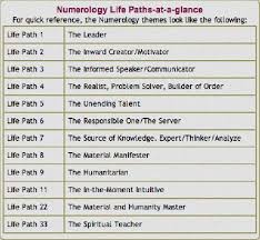 free numerology for love free numerology compatibility