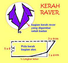 Selanjutnya gambarlah pola dengan berdasarkan ukuran yang tadi sudah dicatat misalnya seperti lingkar leher, lingkar dada, panjang baju, lebar bahu, lingkar kerung lengan, dan juga lingkar pinggang. 12 Ide Model Kerah Teknik Menjahit Pola Jahitan Pembuatan Pola