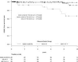 Despite this, pancreatic cancer is among the deadliest types of cancer, which is why it's extremely important to know and recogni. Evaluation Of Gleason Grade Group 5 In A Contemporary Prostate Cancer Grading System And Literature Review Sciencedirect