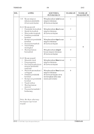 Soalan geografi tingkatan dua topik iklim, bank soalan geografi tingkatan 2 kssm, latihan geografi tingkatan 1 via www.slideshare.net. Kerja Kursus Geografi Pmr 2010 Cute766