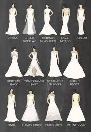Famousipod Berbagi Informasi Tentang Pertanian Different Wedding Dress Styles Wedding Dress Styles Chart Wedding Dress Types