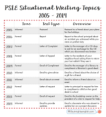 Psle English Situational Writing Q A Formal Vs Informal Writing Comparison Chart Updated For 2020 Informational Writing Writing Assignments Writing Topics