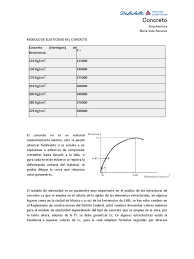 Esto se debe a que los niveles del precio y la cantidad demandada afectan los cambios la elasticidad precio de la demanda se puede aplicar a una gran variedad de problemas en los que se busca conocer el cambio esperado en la. Modulo De Elasticidad Elasticidad Fisica Plasticidad Fisica
