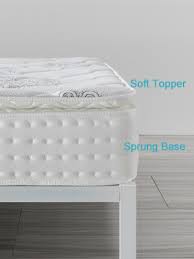 Suchen sie eine klassische einzelmatratze? Amazon De Vesgantti Matratze 90x200 7 Zonen Federkernmatratze Taschenfederkernmatratze Mittelfeste Orthopadischem Tonnentaschenfederkernmatratze H4 Pillow Top 26cm