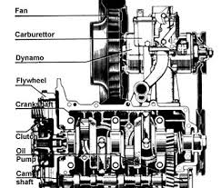 Vw Engine Cooling System Components Vw Engine Volkswagen Aircooled Bus Engine