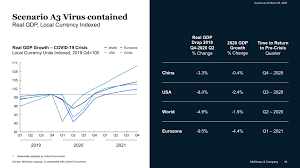 The intent of these efforts is simple: It Could Take Three Years For The Us Economy To Recover From Covid 19 World Economic Forum
