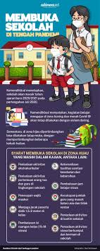 We did not find results for: Covid 19 Buka Sekolah Atau Menuju Sistem Pendidikan Baru