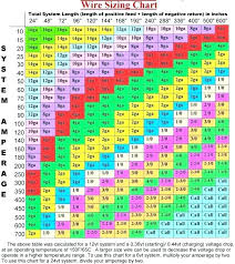 swg wire gauge chart current bedowntowndaytona com