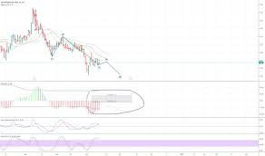 Labs Stock Price And Chart Tsx Labs Tradingview