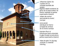 974 din 15 iunie 2004. Interventii Structurale La Lucrarile De Restaurare A Constructiilor Istorice Revista Constructiilor