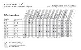 43 Paradigmatic Gsm Paper Chart