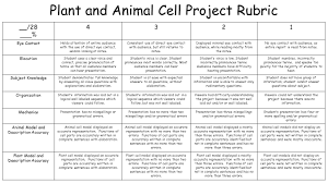 Maybe you would like to learn more about one of these? Plant And Animal Cell Project Rubric 28 4321 Eye Contact Holds Attention Of Entire Audience With The Use Of Direct Eye Contact Seldom Looking Ppt Download