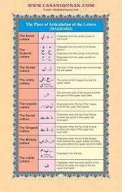 Gallery 1 Learn Quran Online Quran Reading Learning Arabic