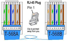 Rj45 pin # (end 1). Ethernet Cable Color Coding Diagram The Internet Centre