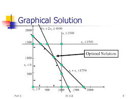 However, for the sake of simplicity in this post, we'll perform an exhaustive. Solving Lp Models N Improving Search N N
