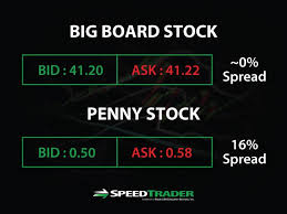 Penny stock trading is an online stock market. Trade Penny Stocks Tips And Strategies For Day Traders
