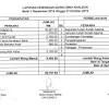 Laporan arus kas (cash flows). 1