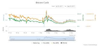But what is market capitalization, why does it matter, and how can it help evaluate a coin? R Krtxkmu Gemm